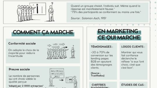 Effet Bandwagon : le levier pour attirer plus de clients