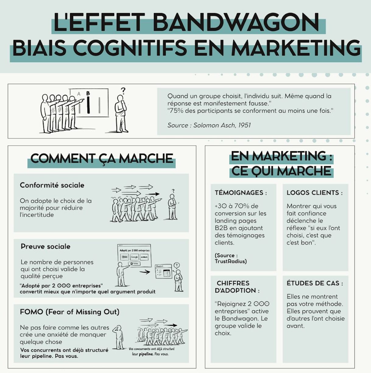 Effet Bandwagon : le levier pour attirer plus de clients
